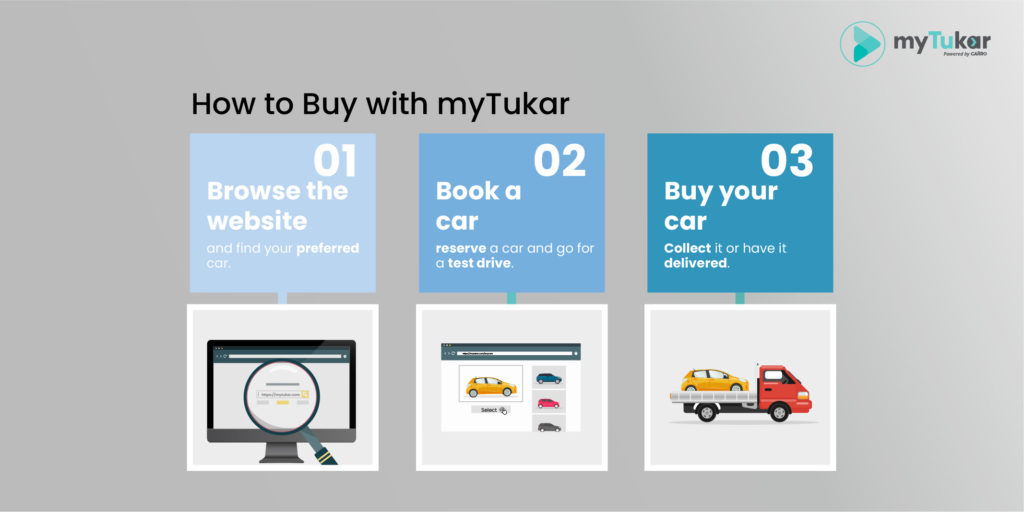 How to buy with myTukar