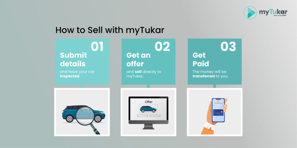 How to sell your car with myTukar