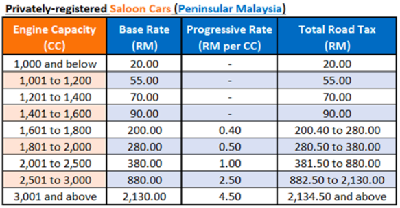 Road Tax Diesel Petrol